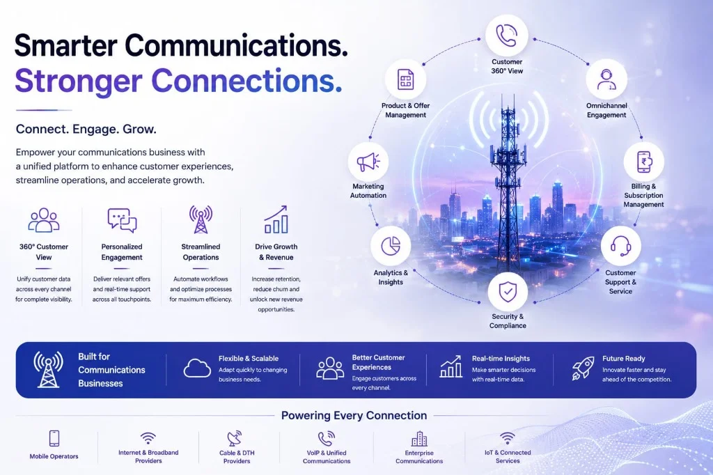Communications